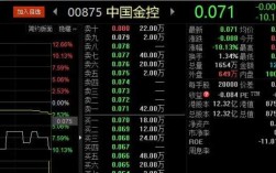 中国金控股票代码（中国金控00875）