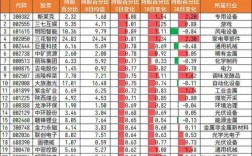 中国股票持股比例（北向资金持股比例最高的股票）