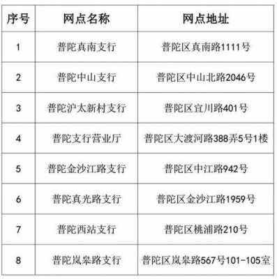 关于上海普陀区工行网点查询的信息-图2