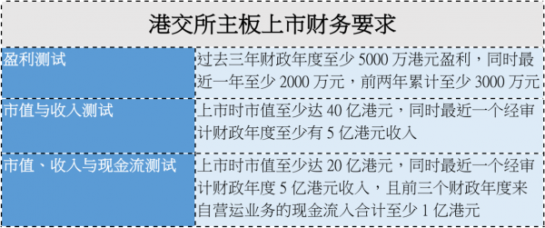 包含香港均安控股是主板吗的词条-图2