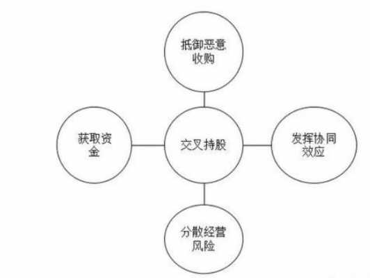 交叉持股方案框架（交叉持股的作用）-图3