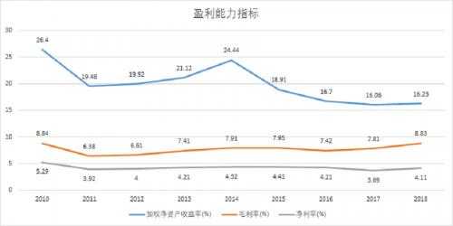 北京控股盈利能力分析（北京控股盈利能力分析报告）-图1