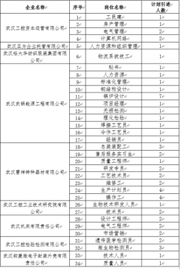 关于武汉工业控股集工资的信息-图2