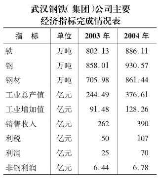 关于武汉工业控股集工资的信息-图3