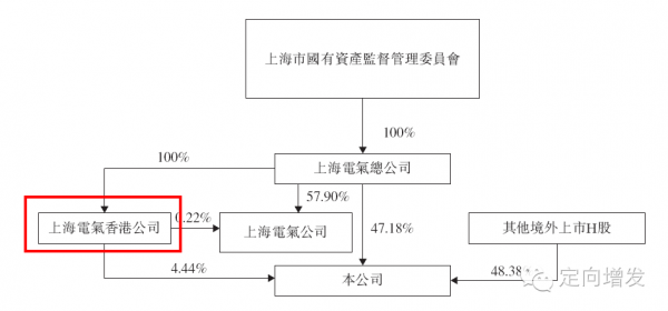 上海电气员工持股（上海电气参股哪些单位股权）-图1