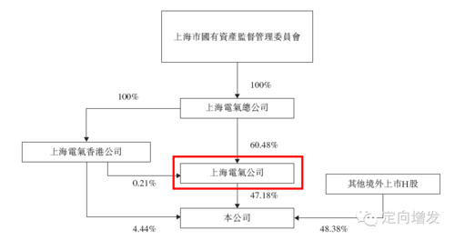 上海电气员工持股（上海电气参股哪些单位股权）-图2