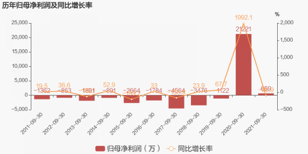 欣龙控股k线图（欣龙控股2021走势）-图3