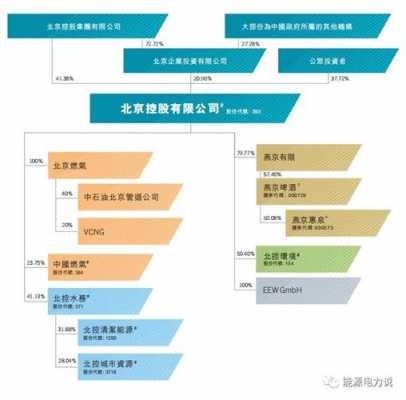北京控股价值分析（北京控股投资价值）-图1