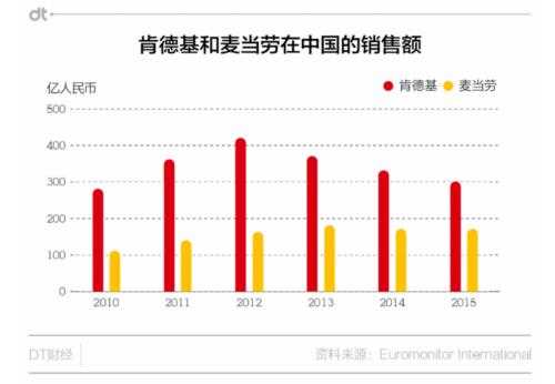 麦当劳中国持股比例下降（麦当劳的股权占比）-图3