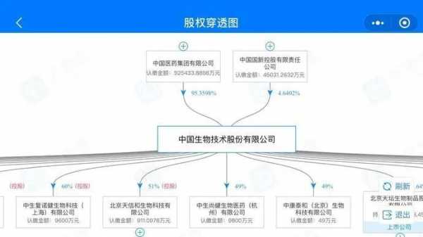 北京生物持股单位（北京生物最大股东）-图2