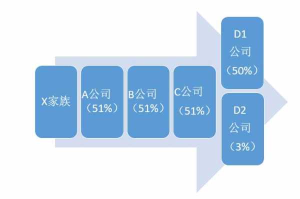 控股企业如果分类（控股的分类）-图1