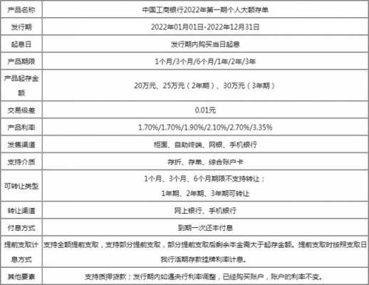 2019上海工行大额存单（工行30万大额存单3年利息是多少钱）-图2