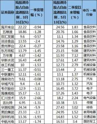 北京北上资金持股排名（北上资金最新持股）-图2