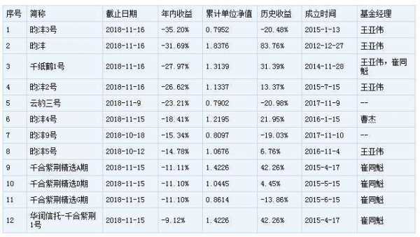 2014王亚伟持股（2021年王亚伟重仓股王亚伟最新持股明细）-图2