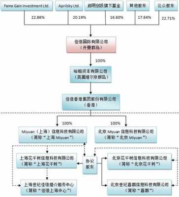 控股参股公司组织结构（控股参股的区别）-图3