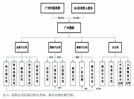 广州日化公司控股（广州日化公司控股股东）-图3