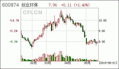 云上贵州控股股票行情的简单介绍-图3