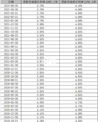 2019天津工行房贷利率（2019年工行房贷lpr利率）-图2