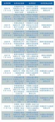 中央控股企业名单（杭州国资委控股企业名单）-图3