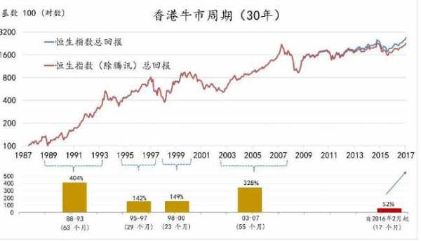 时代地产控股股票分析（香港地产股票大跌分析）