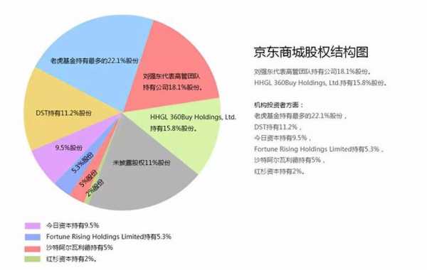 刘强东的控股公司（刘强东控股的上市公司有哪些）-图3