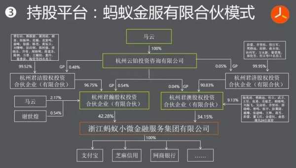 马云控股的公司（马云控股模式是什么）-图2