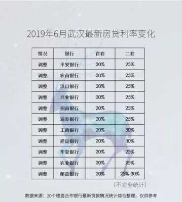 武汉工行房贷利率（武汉工行房贷利率2021）-图1