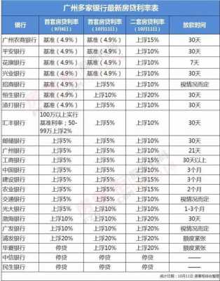 武汉工行房贷利率（武汉工行房贷利率2021）-图2