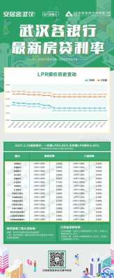 武汉工行房贷利率（武汉工行房贷利率2021）-图3