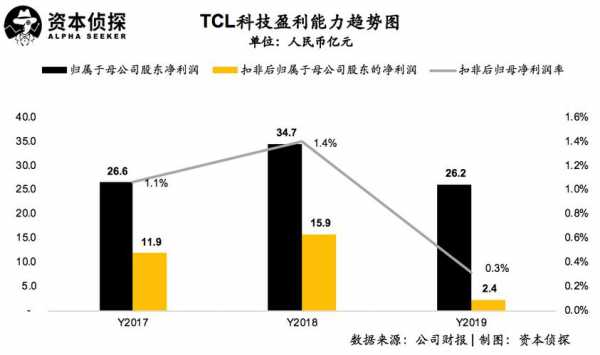 tcl科技持股市值（TCL科技市值多少）-图2