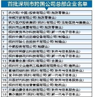 深圳外资最新持股名单（深圳外资企业投资排名）-图1