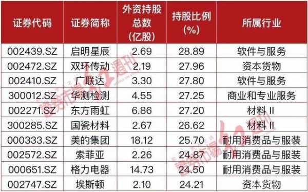深圳外资最新持股名单（深圳外资企业投资排名）-图3