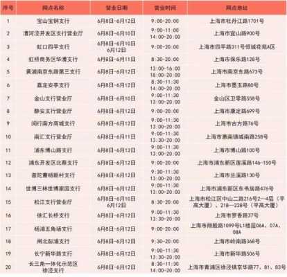 工行上海分行网点数量（工商银行上海网点数量）-图1