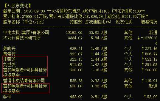 关于广州酒家牛散持股的信息-图3
