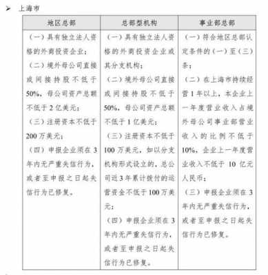 上海外资持股规定（外资持股上市公司）-图1