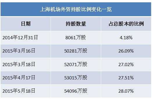 上海外资持股规定（外资持股上市公司）-图3