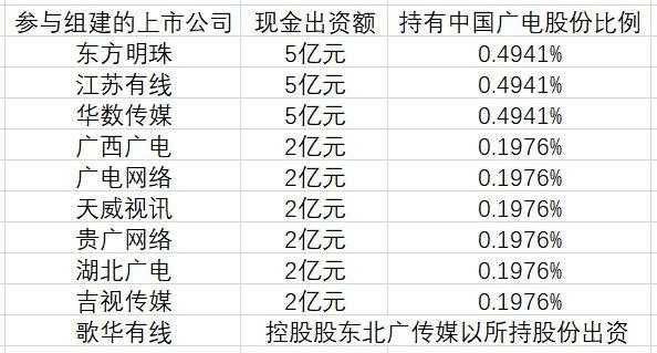 广州电网最新持股明细的简单介绍-图2