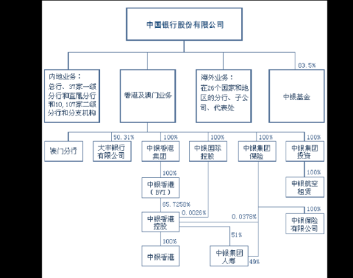银行控股公司分类（银行控股公司分类标准）-图1