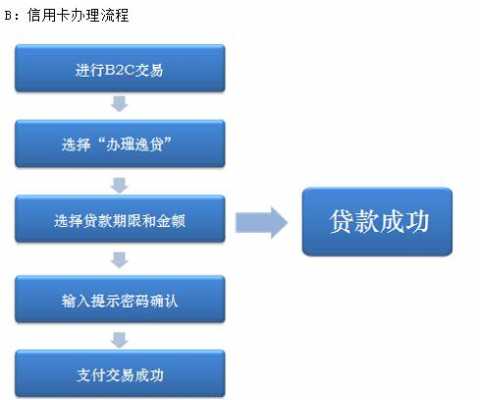 工行逸贷手续费（工商银行逸贷申请流程）-图1