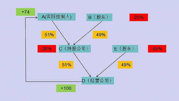 国企管理层持股模式（国有企业管理层持股）-图3