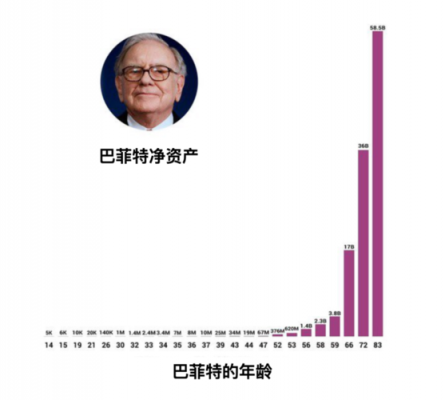 2013巴菲特持股（巴菲特 持股比例）-图1